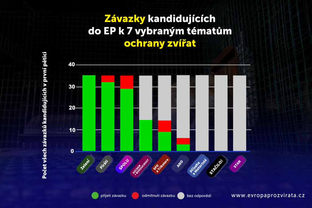 Graf Koho By Volila Zvirata Do Evropskeho Parlamentu